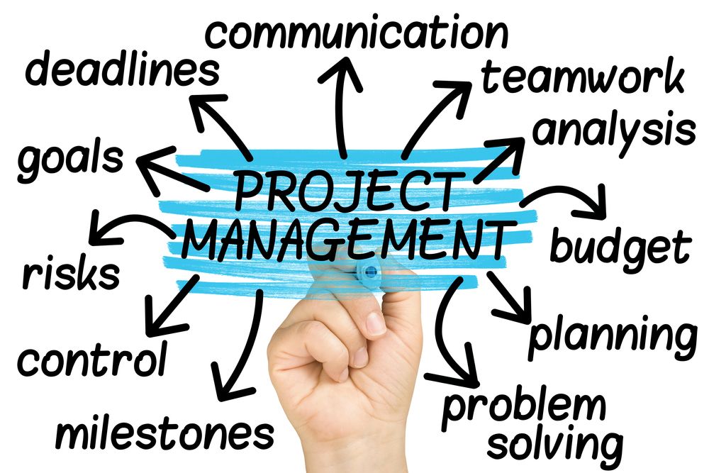 Publication d’un manifeste pour la reconnaissance du management de projets dans le programme Horizon Europe